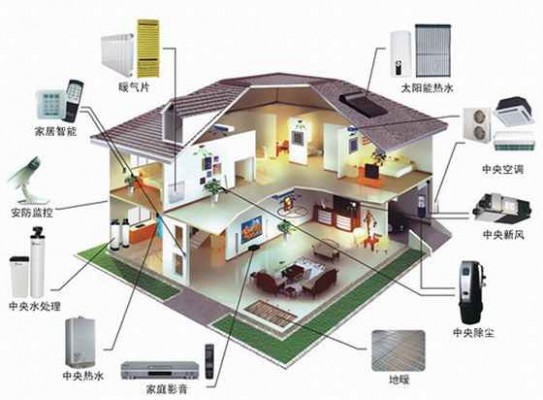 智能家居家庭自动化系统市场获得快速增长 | 奇笛网