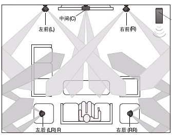 数字家庭,智能家电,智能家居控制方案,智能生活,智能家居