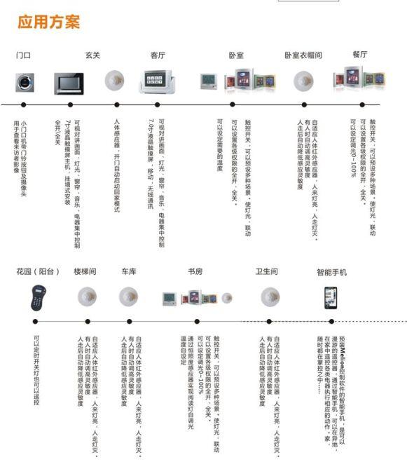 深圳美莱恩电气智能家居系统解决方案 | 奇笛网