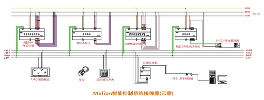 美莱恩电气MELION智能照明控制系统 | 奇笛网