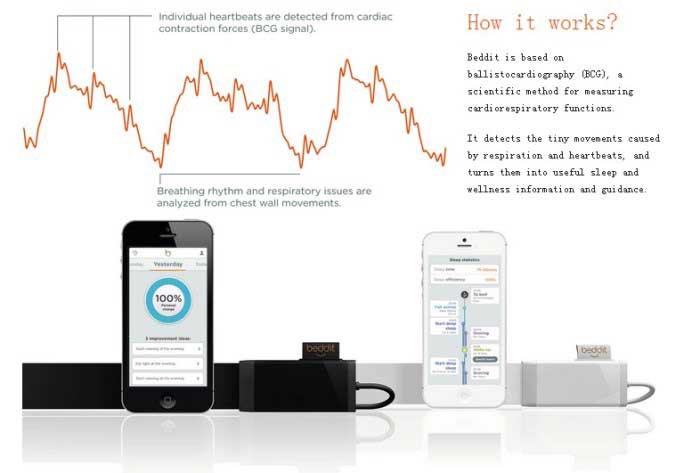 Beddit面向普通消费者睡眠追踪器