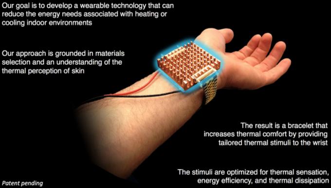 MIT疯狂学生研究Wristify智能腕带可望构建人体空调