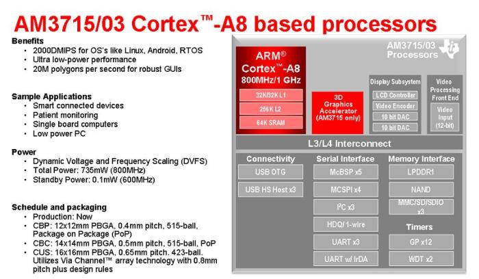 【硬件引擎】：TI Sitara ARM Cortex-A8 AM3703 技术手册