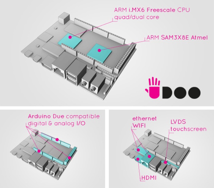 【硬件开源】:UDOO  兼容Arduino的miniPC控制器