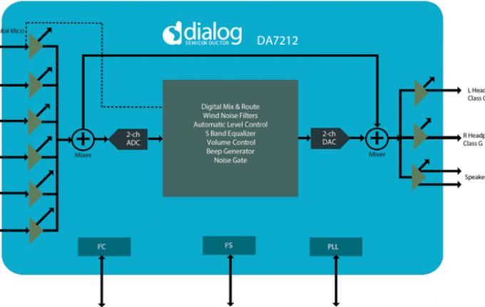 DIALOG推出可穿戴音频编解码器DA7212实现超低“始终开启”功耗