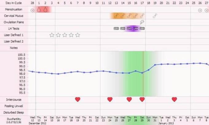 穿戴设备DuoFertility能够帮助提高受孕几率