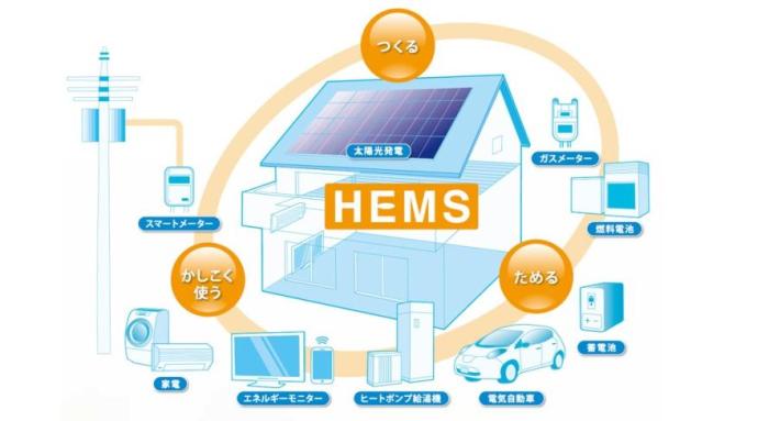 家庭能源管理（HEMS）必将成为智能家居核心黏度支撑