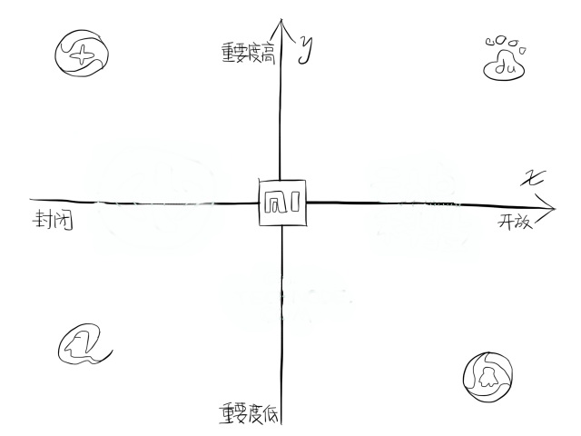 IT巨头逐鹿智能硬件，是一统江湖，还是诸侯割据？