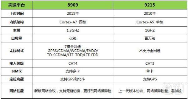 物联网产业4G转型中的隐忧与应对