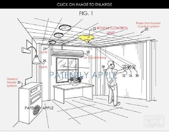 苹果智能家居专利曝光 将虚拟开关投影在墙上