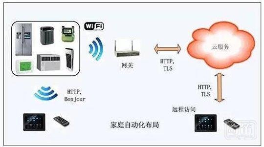 智能家居嫌太贵？教你如何DI