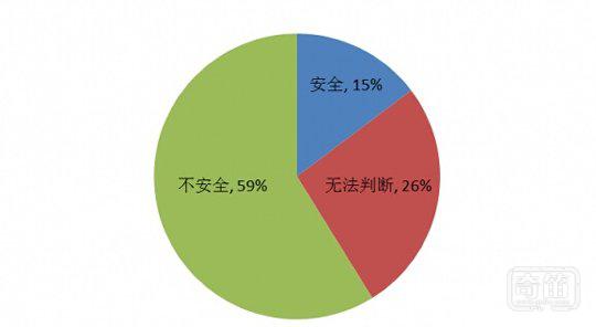 云计算将会带来什么价值