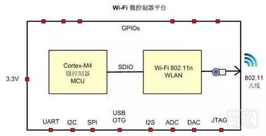 智能家居嫌太贵？教你如何DI