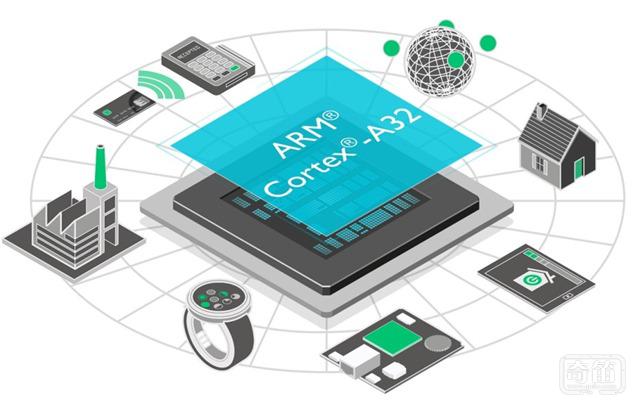 ARM推出全新超高能效Cortex-A32处理器，扩大嵌入式与物联网产品阵容