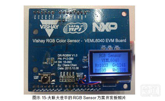 大联大世平集团推出应用于智能家居的众多Smart Sensor解决方案