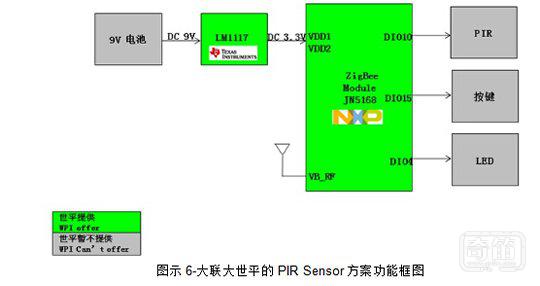 大联大世平集团推出应用于智能家居的众多Smart Sensor解决方案