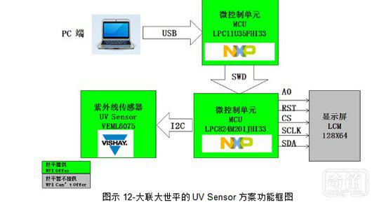 大联大世平集团推出应用于智能家居的众多Smart Sensor解决方案