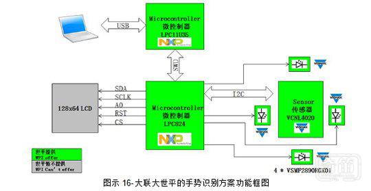 大联大世平集团推出应用于智能家居的众多Smart Sensor解决方案