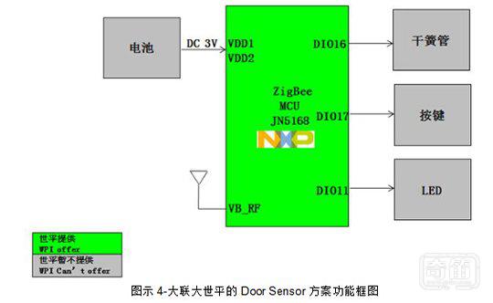 大联大世平集团推出应用于智能家居的众多Smart Sensor解决方案