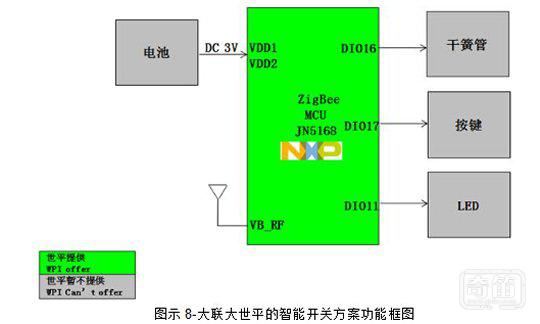 大联大世平集团推出应用于智能家居的众多Smart Sensor解决方案