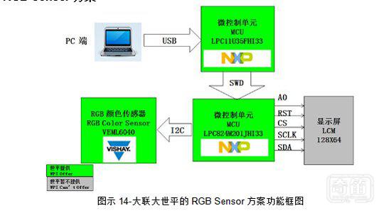 大联大世平集团推出应用于智能家居的众多Smart Sensor解决方案