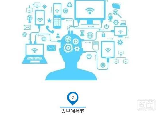 张永志专栏 | 家装行业为什么出不来巨头？告诉你真相！