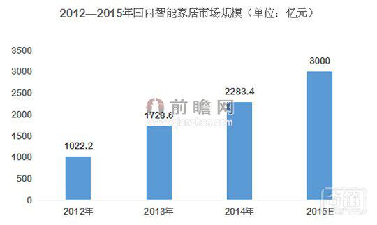 魅族紧跟小米切入 智能家居钱好赚吗？