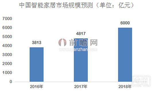 魅族紧跟小米切入 智能家居钱好赚吗？