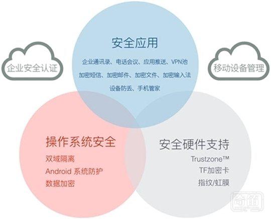 中科创达ThunderSEC3.0 移动终端安全管家再升级