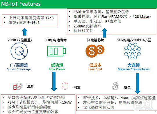 蓝牙5.0还是NB-IoT更适合智能家居？