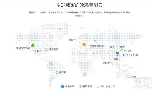 涂鸦智能3.0平台成智能硬件出海“神器”