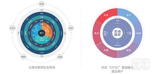 AR/VR/人工智能 谁能助电视再上新台阶？