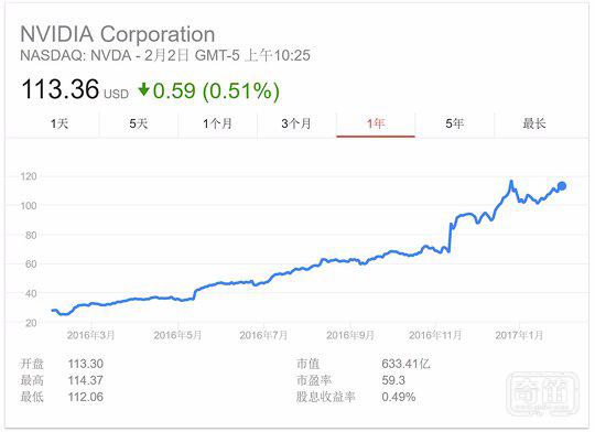 Nvidia的远见与坚持：最赚钱的人工智能公司背后