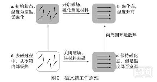 未来的房子都飘在空中？