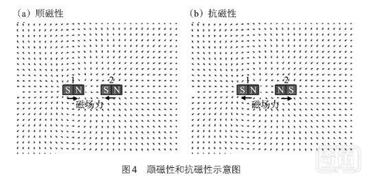 未来的房子都飘在空中？