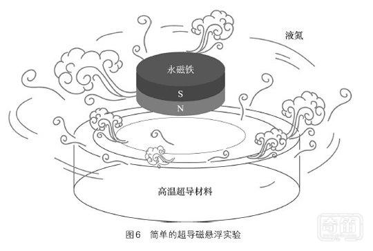 未来的房子都飘在空中？