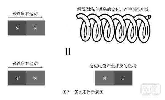 未来的房子都飘在空中？