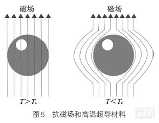 未来的房子都飘在空中？