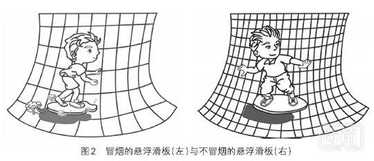 未来的房子都飘在空中？