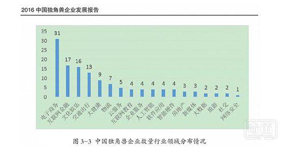 站在智能硬件风口上要么飞 要么回去做猪