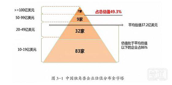 站在智能硬件风口上要么飞 要么回去做猪