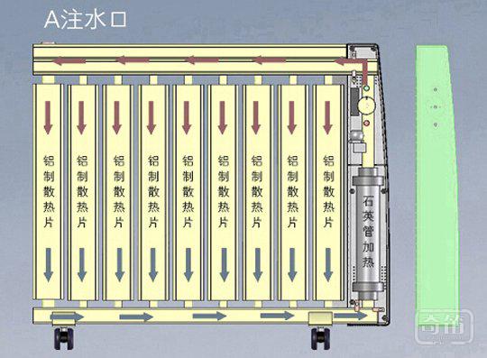 暖气内部结构循环图图片